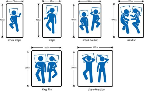 standart çift kişilik yatak ölçüsü nedir